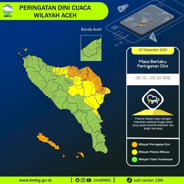 BMKG LSM