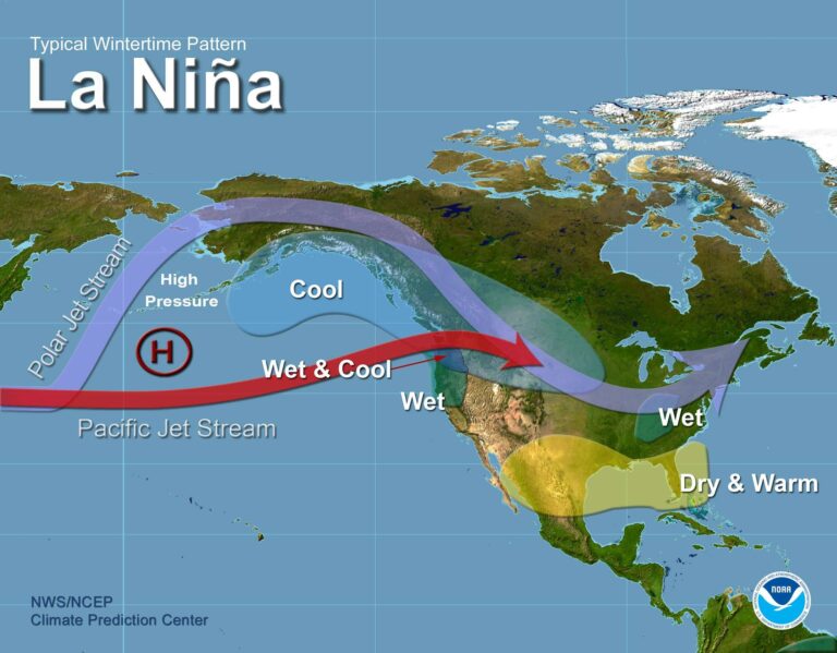 LANINA
