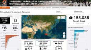 bnpb aceh utara
