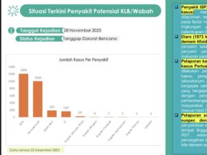 penyakit pasca banjir