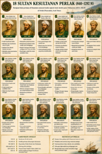 SILSILAH RAJA PERLAK